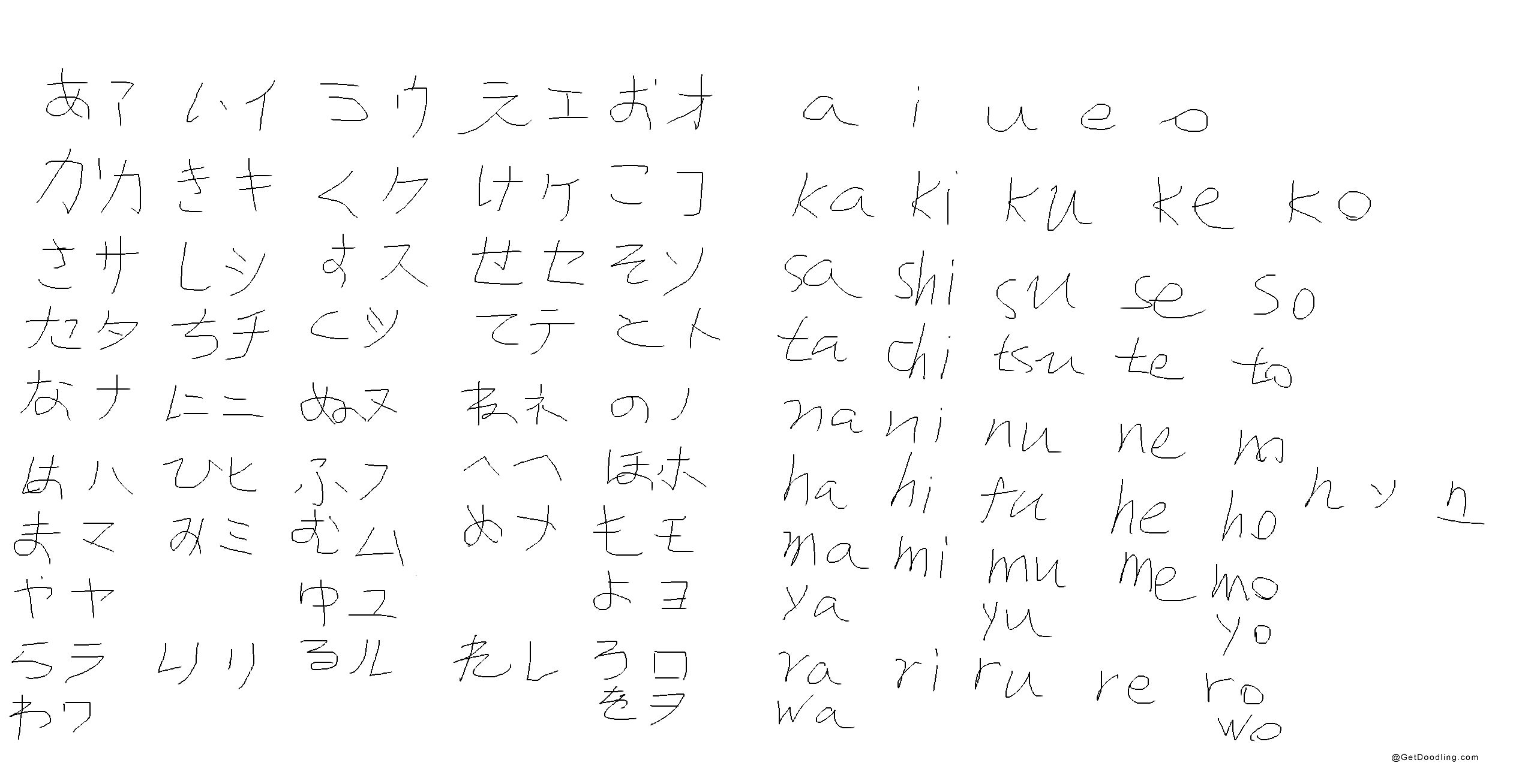 一張日語平假名和發音的字母表