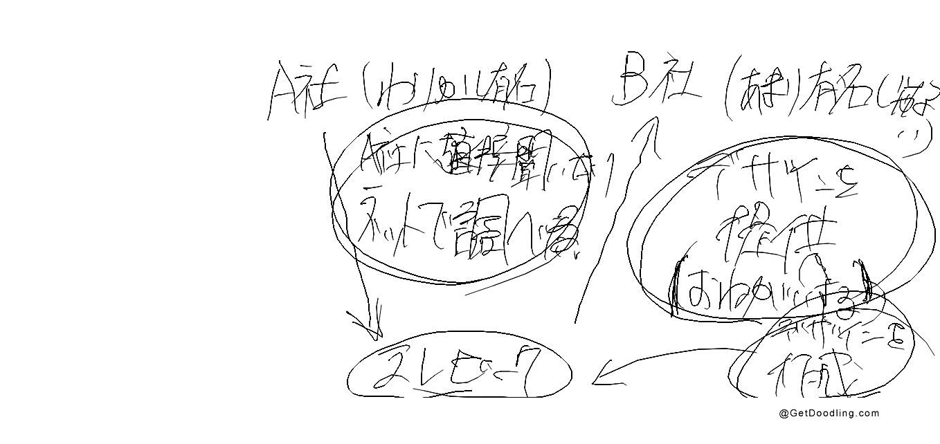 Monster battle between Company A and Company B