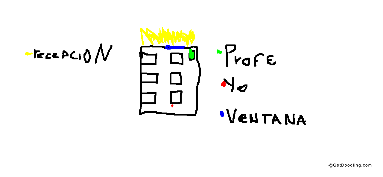 Building with Spanish labels